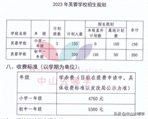 北京中山私立学校排名前十(北京十大民营私立学校)插图61 北京中山私立学校排名前十(北京十大民营私立学校)插图61