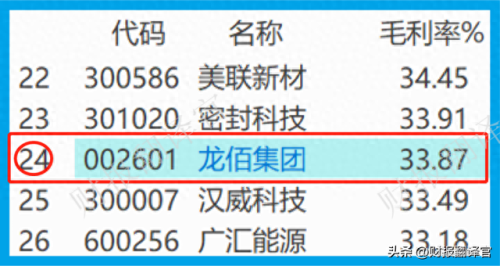 世界十大钛白粉排行榜最新(国内钛白粉十大排名最新)插图14