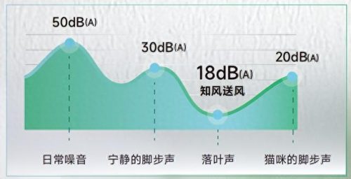 家用中央空调静音排名前十(家庭中央空调排行榜前十)插图1