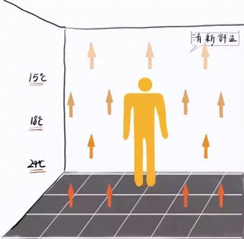 吴江地暖排名榜前十(地暖保温板十大排名)插图3