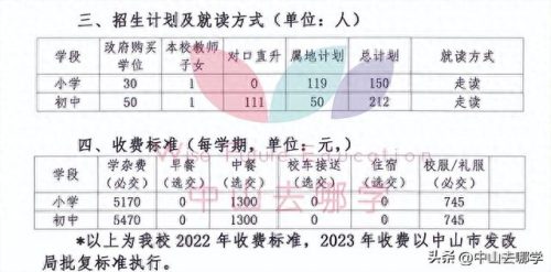 北京中山私立学校排名前十(北京十大民营私立学校)插图69 北京中山私立学校排名前十(北京十大民营私立学校)插图69
