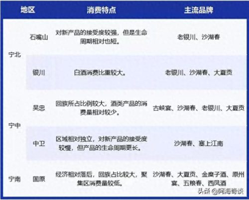 银川中低档白酒排名前十(银川有什么白酒品牌)插图1