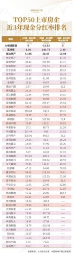 中国房企现金流排名前十(全国房企现金排名)插图3