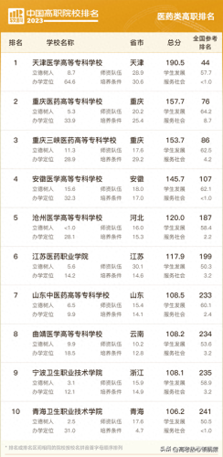 全国国际大专院校排名前十(中外合办专科院校排名)插图4