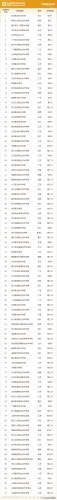 全国国际大专院校排名前十(中外合办专科院校排名)插图5