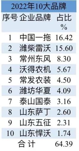 十大拉力拖拉机排行榜(世界十大顶级拉力赛车)插图10 十大拉力拖拉机排行榜(世界十大顶级拉力赛车)插图10