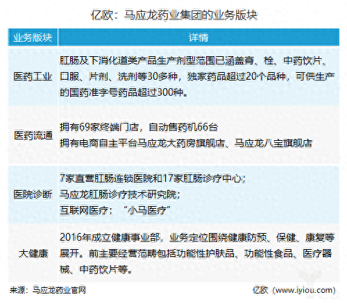 痔疮吃药十大排行榜(十大痔疮口服药排行)插图1