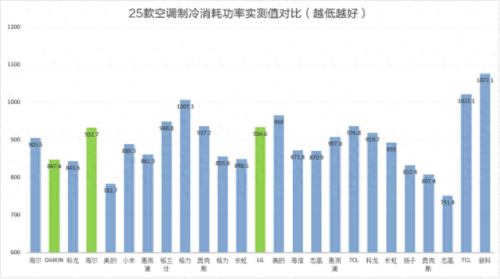 十大空调黑名单品牌排行榜(中国空调十大品牌排行榜)插图11 十大空调黑名单品牌排行榜(中国空调十大品牌排行榜)插图11