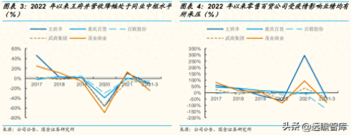 北京百货营业收入排名前十(北京真实收入)插图2
