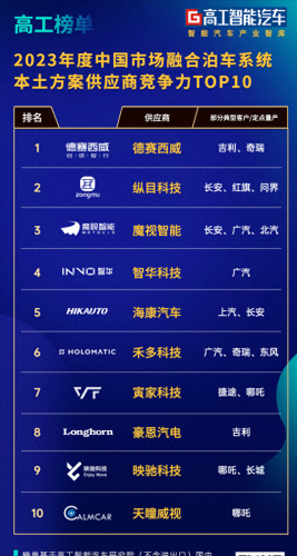 中国智能汽车投资排名前十(汽车智能座舱十大排名)