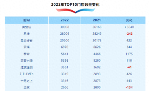 广东便利店十大品牌排行榜(广东十大品牌是什么)