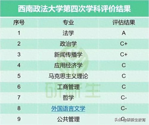 国内著名法学院排名前十(中国前十的法学院排名)插图2