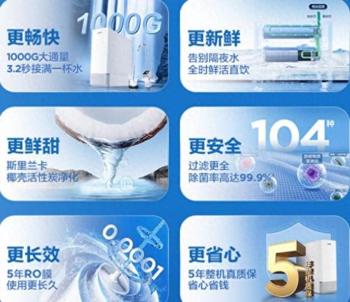 净水器十大名牌排名表(目前口碑最好的净水器)插图5