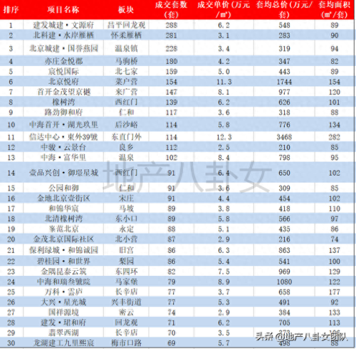 北京大兴新区楼盘排名前十(北京大兴最好楼盘)插图9