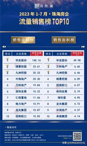 深圳市潮汕地产排名前十(潮汕100大富豪排名)插图1 深圳市潮汕地产排名前十(潮汕100大富豪排名)插图1