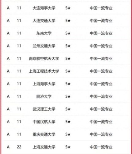 四川公路学校排名前十(交通类学校推荐)插图4 四川公路学校排名前十(交通类学校推荐)插图4