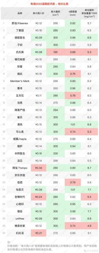 湿厕纸排行榜十大品牌(品牌湿厕纸排行榜第一名)插图26