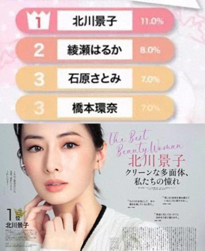 全球颜值排名前十女优(全球颜值100女星)插图87
