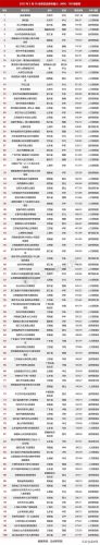 100强旅游景点排名前十(旅游景点排行榜前三名)插图2
