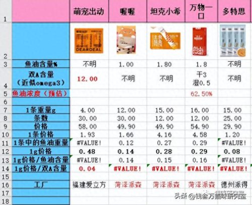 十大热门海淘鱼油排行榜(口碑最好的鱼油排行榜)插图4