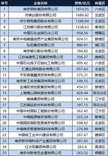 江宁区前十建筑企业排名(江宁建筑公司)插图2