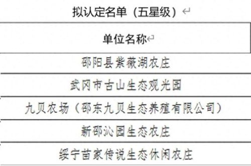 邵东十大农庄排行榜前十名(邵东农家乐十大排名)插图1