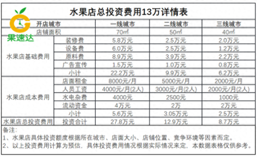 十大果蔬店排行榜最新(十大冻干果蔬排名)插图