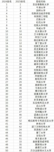英国最高的大学排名前十(英国国内排名前十的大学)插图