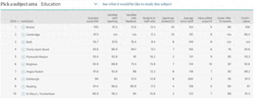 英国最高的大学排名前十(英国国内排名前十的大学)插图8