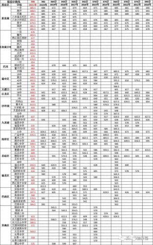 重庆市普高排名前十(重庆市最好中职排名)