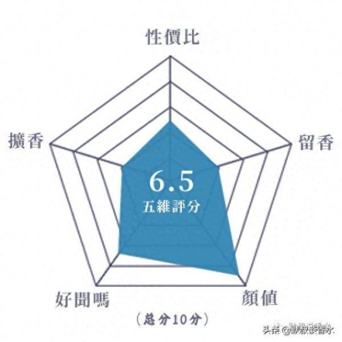 十大经典国货香水排行榜(国货最好的香水排行)插图16
