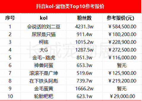 十大萌宠主播排行榜最新(十大宠物主播排行)插图6 十大萌宠主播排行榜最新(十大宠物主播排行)插图6