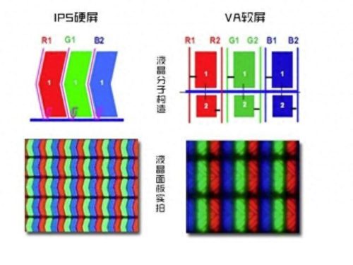 电视屏幕技术排名前十(电视屏幕质量排名)插图