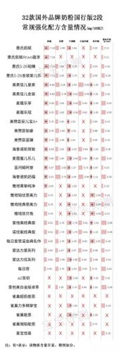 左旋肉碱品牌(左旋肉碱的作用和危害)插图7