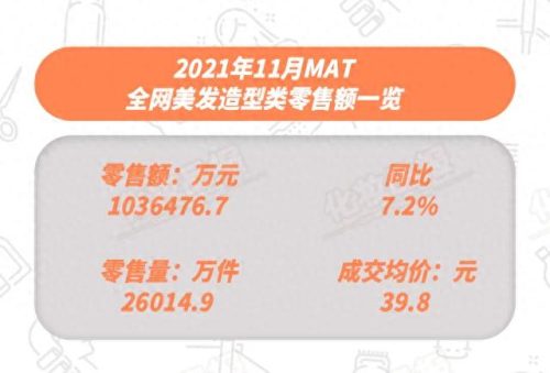 国产美发产品十大排行榜(国产洗发露十大排名)插图