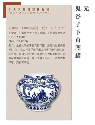 古瓷器十大排行榜图片(康熙瓷器十大特征)插图6