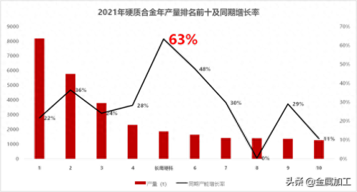 硬质合金钢排名前十(磨硬质合金车刀用什么型号砂轮)插图