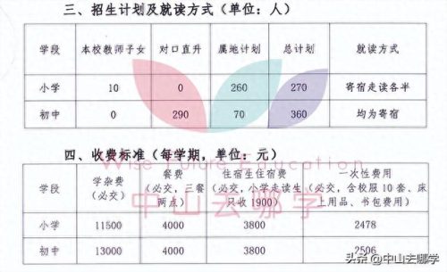 北京中山私立学校排名前十(北京十大民营私立学校)插图68 北京中山私立学校排名前十(北京十大民营私立学校)插图68