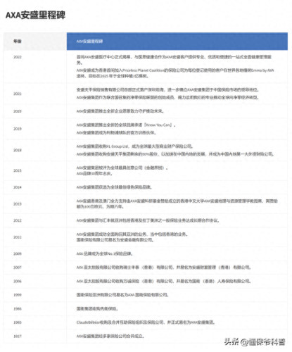 十大保险品牌前十名排行榜(十大百万医疗保险排名)插图7