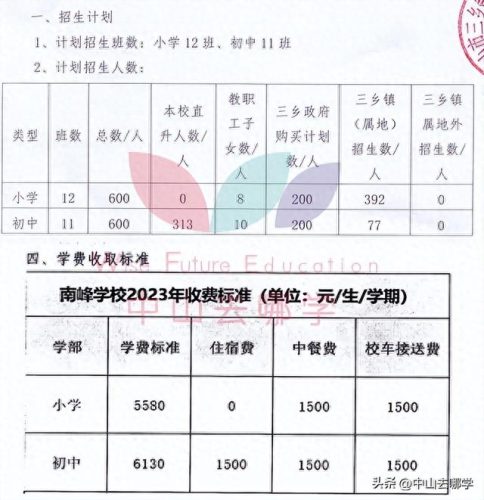 北京中山私立学校排名前十(北京十大民营私立学校)插图42 北京中山私立学校排名前十(北京十大民营私立学校)插图42