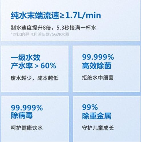 净水器十大名牌排名表(目前口碑最好的净水器)插图3