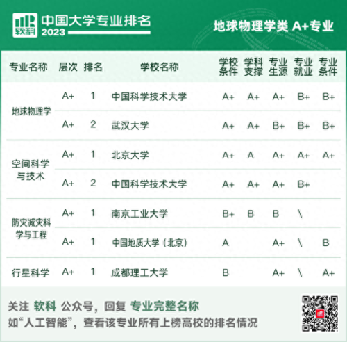 中国高校地质专业排名前十(地质勘探专业有前途吗)插图2