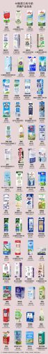 哪种进口牛奶好(进口最好的三种牛奶)插图2