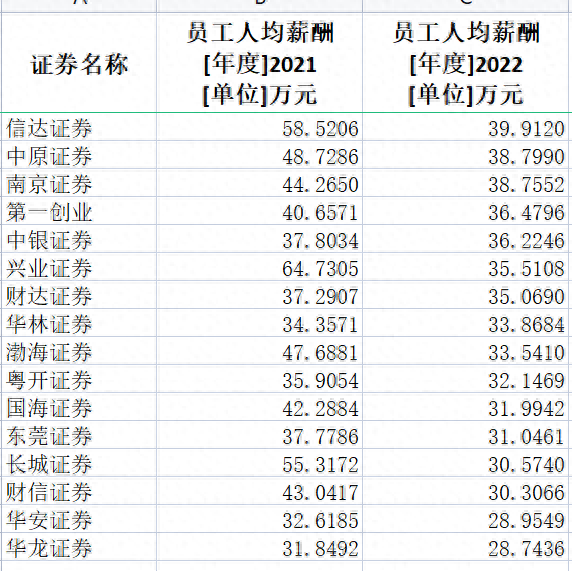 十大证券年薪排行榜前十名(十大证券app哪个最好用)插图2