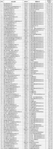 河北省十大民生企业排行榜(河北十强企业排名榜)插图