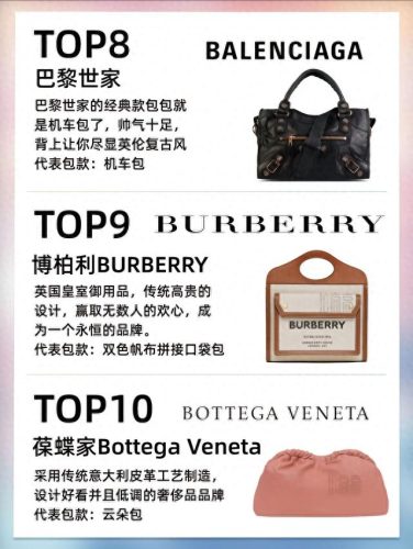奢侈品包包排行榜(澳洲的十大奢侈品)
