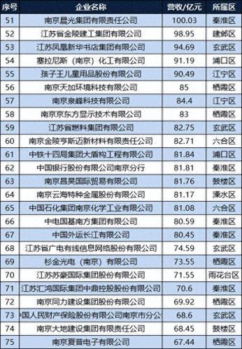 江宁区前十建筑企业排名(江宁建筑公司)插图4