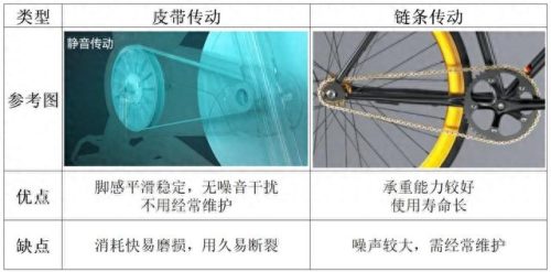 十大室内健身器材排行榜(家用室外健身器材十大排行)插图40