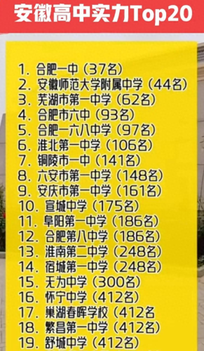 合肥市高考中学排名前十(合肥中学升学率排名)