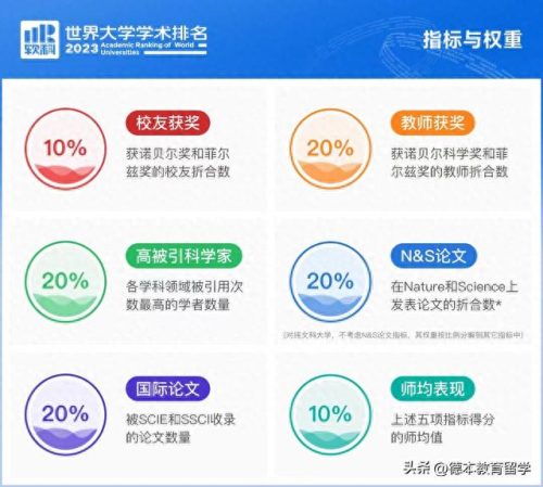 世界教育咨询公司排名前十(国外教育集团排行榜)插图 世界教育咨询公司排名前十(国外教育集团排行榜)插图